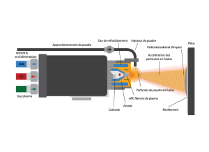 Équipement pour métallisation gaz plasma / métalisation par projection plasma / Projection thermique plasma